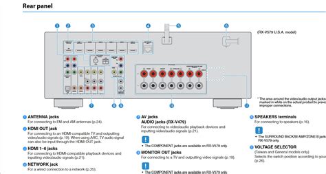 RX V479 receiver problem. To TV, DVD player. AV4 channel